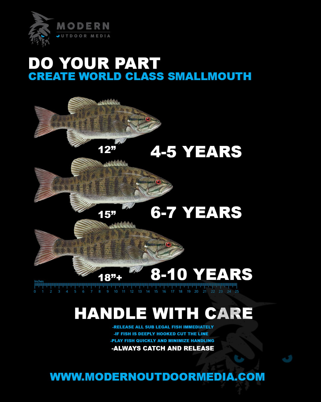How Long Do Smallmouth Bass Live
